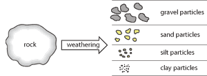 inorganic soil - Growing Spaces Greenhouses minerals in soil overtime