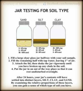 soil jar testing