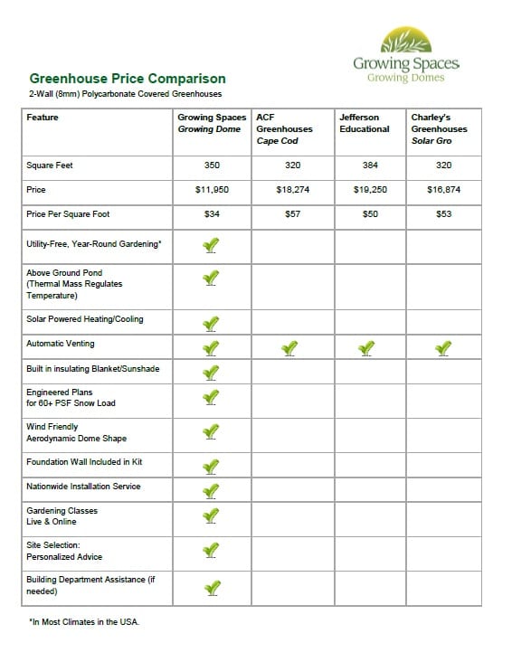 Greenhouse Price Comparison 2018