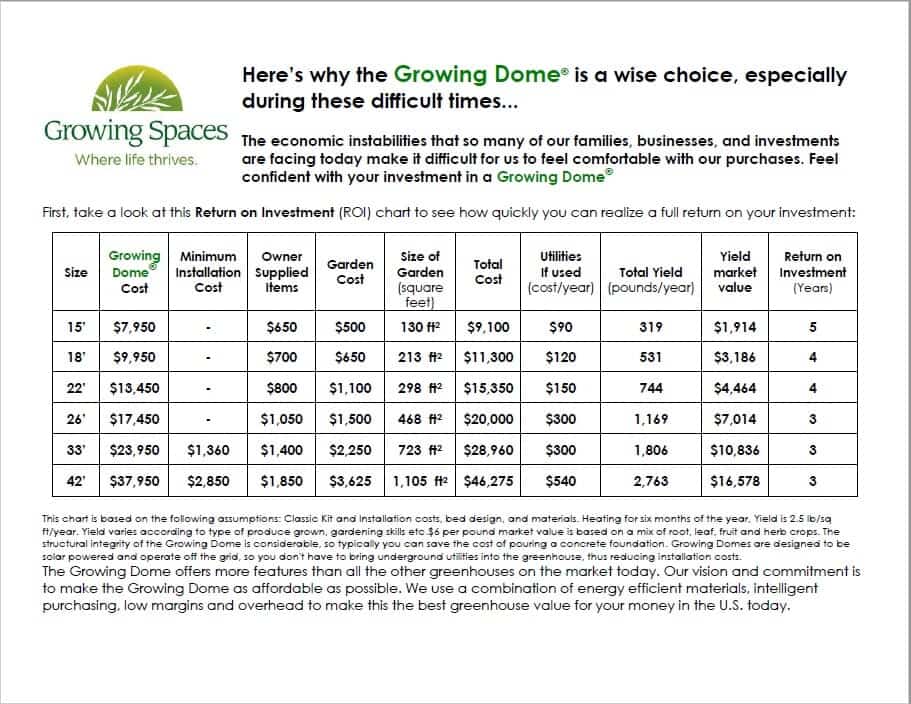 ROI Return-on-investment image 2018 - Growing Spaces Greenhouses Greenhouse Return on Investment