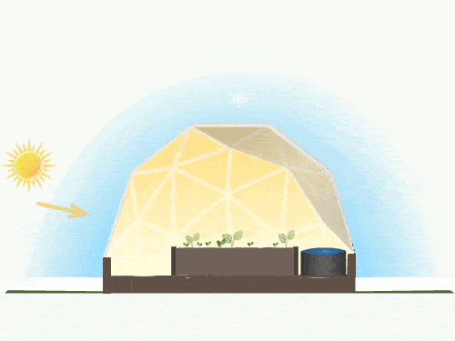 Geodesic Dome Greenhouse North Wall Insulation Animation
