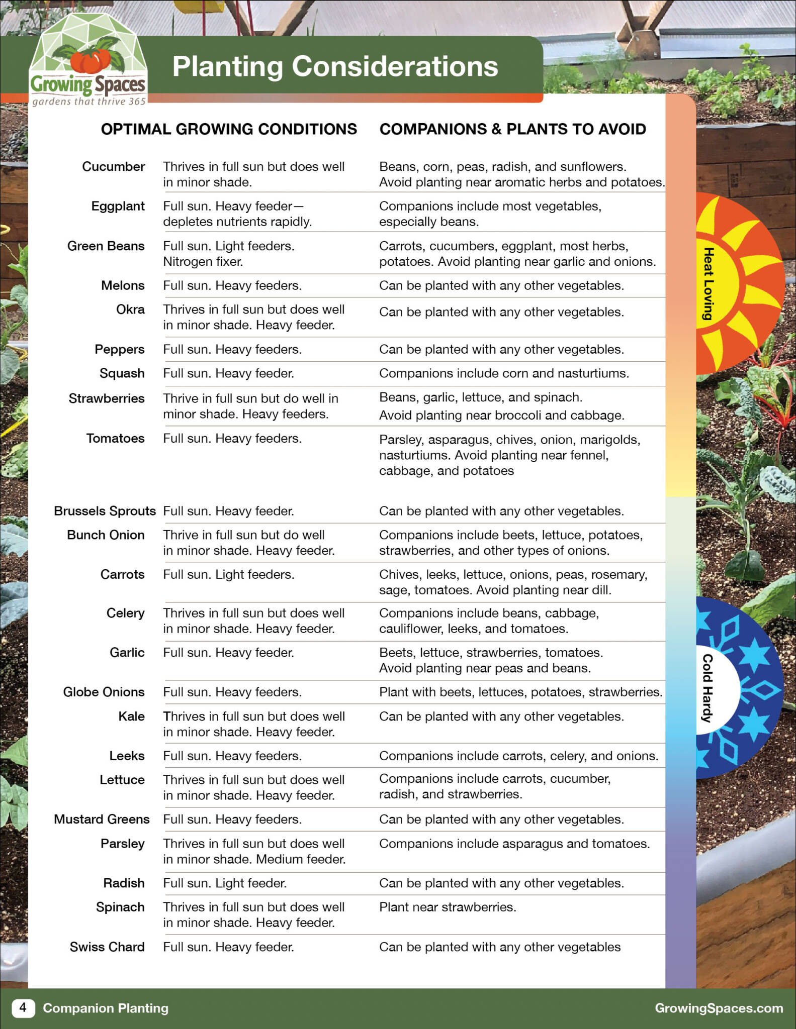 Companion Planting chart in Growing Spaces' Planting Planner